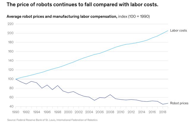 警：留给人类能干的活只剩5年了！开元棋牌appUC伯克利大牛预