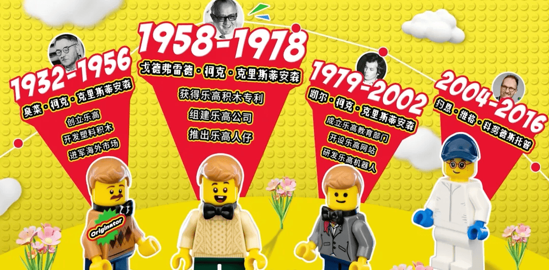 具乐高的前世今生开元棋牌不只是玩