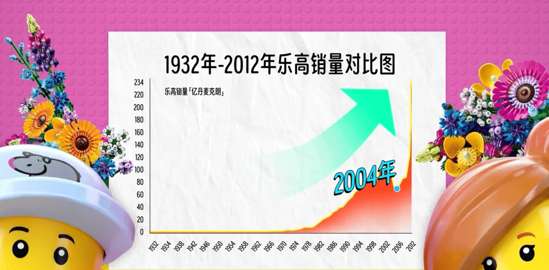 具乐高的前世今生开元棋牌不只是玩(图12)